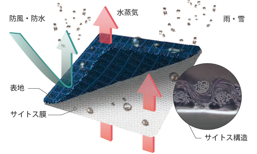 Ultra Rain Suit全包覆四腳機能防水衣