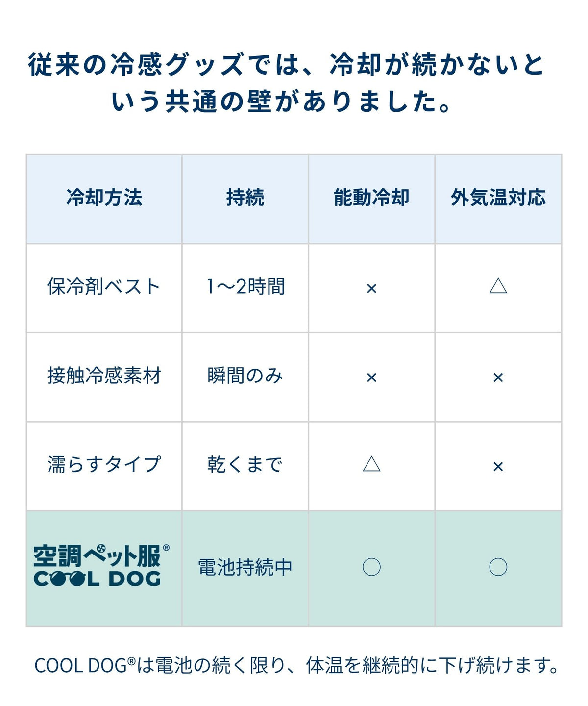 犬貓專用空調涼感衣【獸醫師監製】